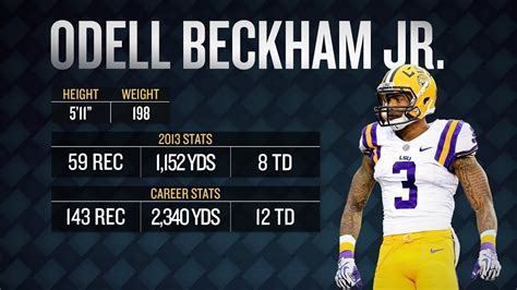 odell beckham jr combine|Odell Beckham Jr. Draft and Combine Prospect Profile .